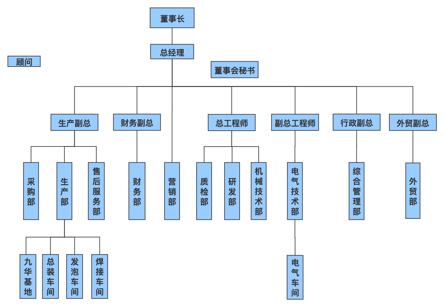 乐鱼·体育·乐鱼官方网站-乐鱼（中国）
组织结构图.png